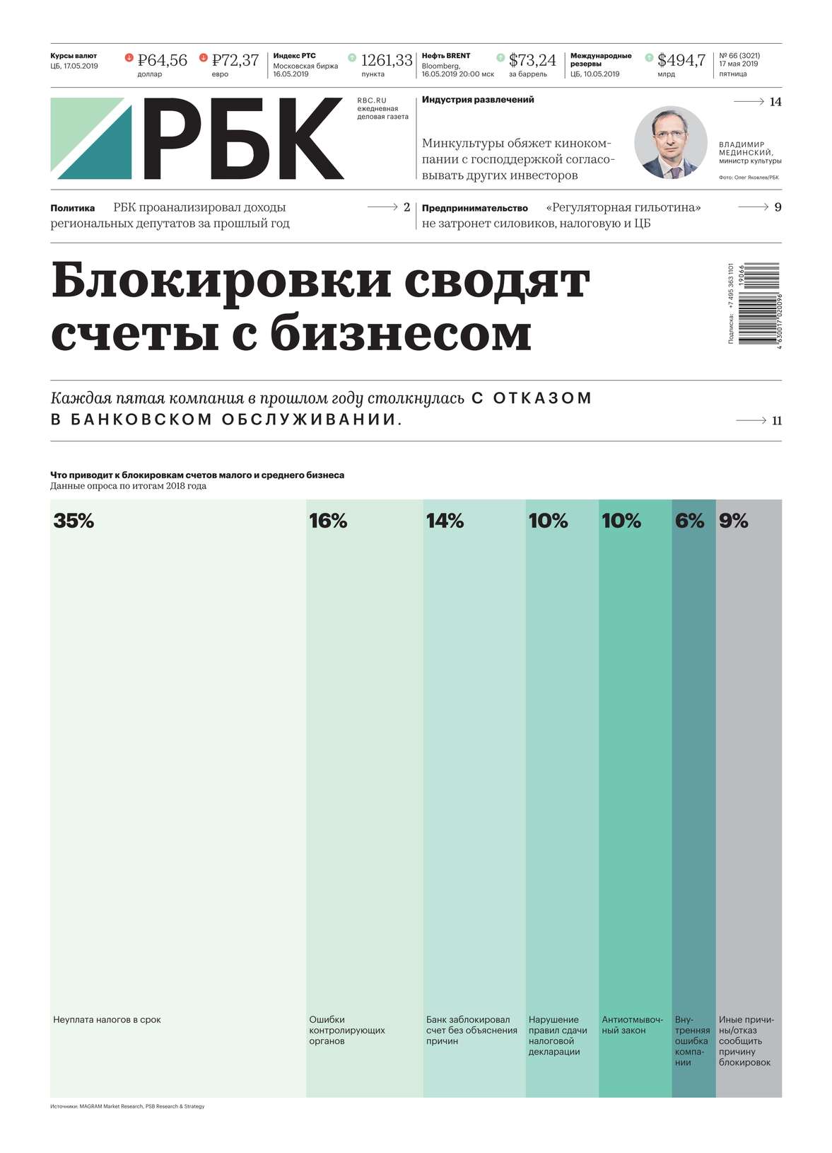 Рбк отзывы клиентов. Газета РБК 2022. РБК печатное. Итоги продаж газеты РБК за 2019. Газета РБК 07.04.2021.