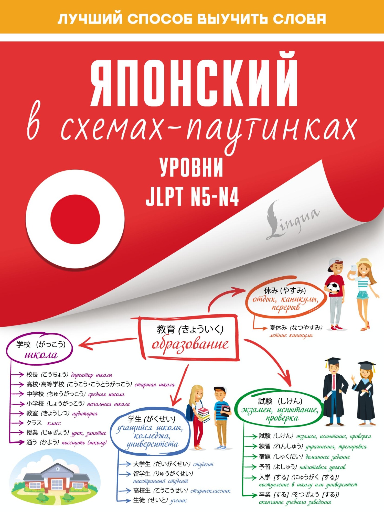 Японский в схемах-паутинках. Уровни JLPT N5-N4 – скачать pdf на ЛитРес