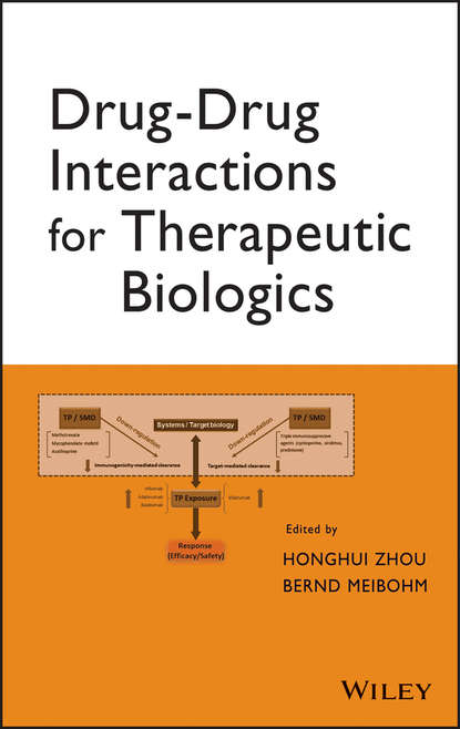 Drug-Drug Interactions for Therapeutic Biologics