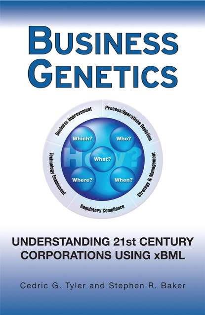 Cedric Tyler G. - Business Genetics