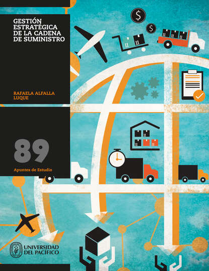 

Gestión Estratégica de la Cadena de Suministro