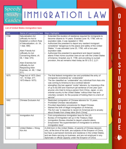 

Immigration Law (Speedy Study Guides)