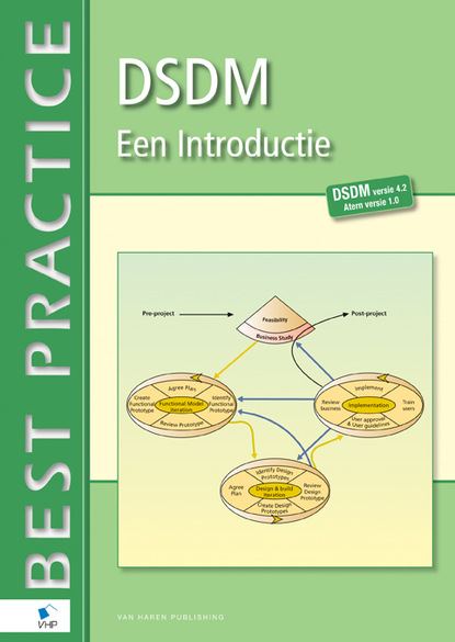 

DSDM - Een introductie