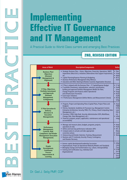 Gad J. Selig - Implementing Effective IT Governance and IT Management