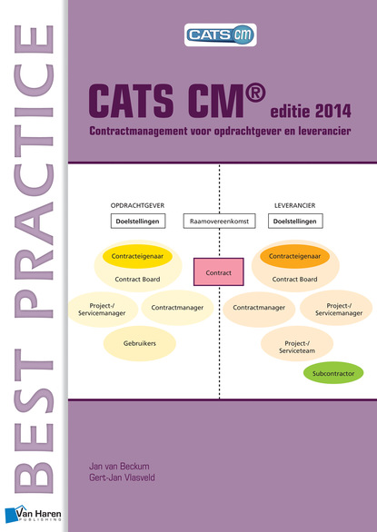 

CATS CM® editie 2014: Contractmanagement voor opdrachtgever en leverancier