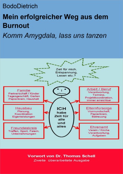 Mein erfolgreicher Weg aus dem Burnout