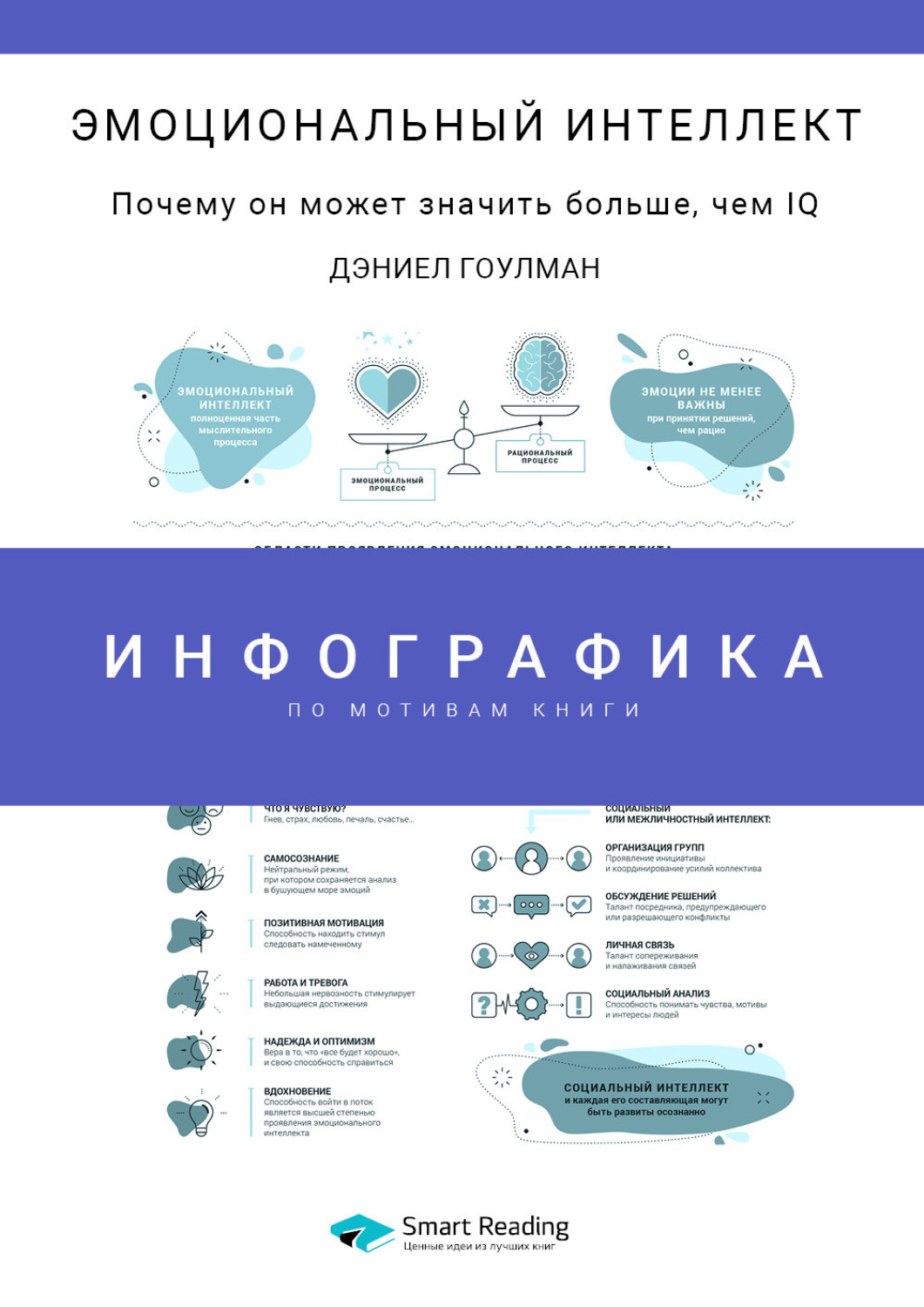 «Инфографика по книге: Эмоциональный интеллект. Почему он может значить ...