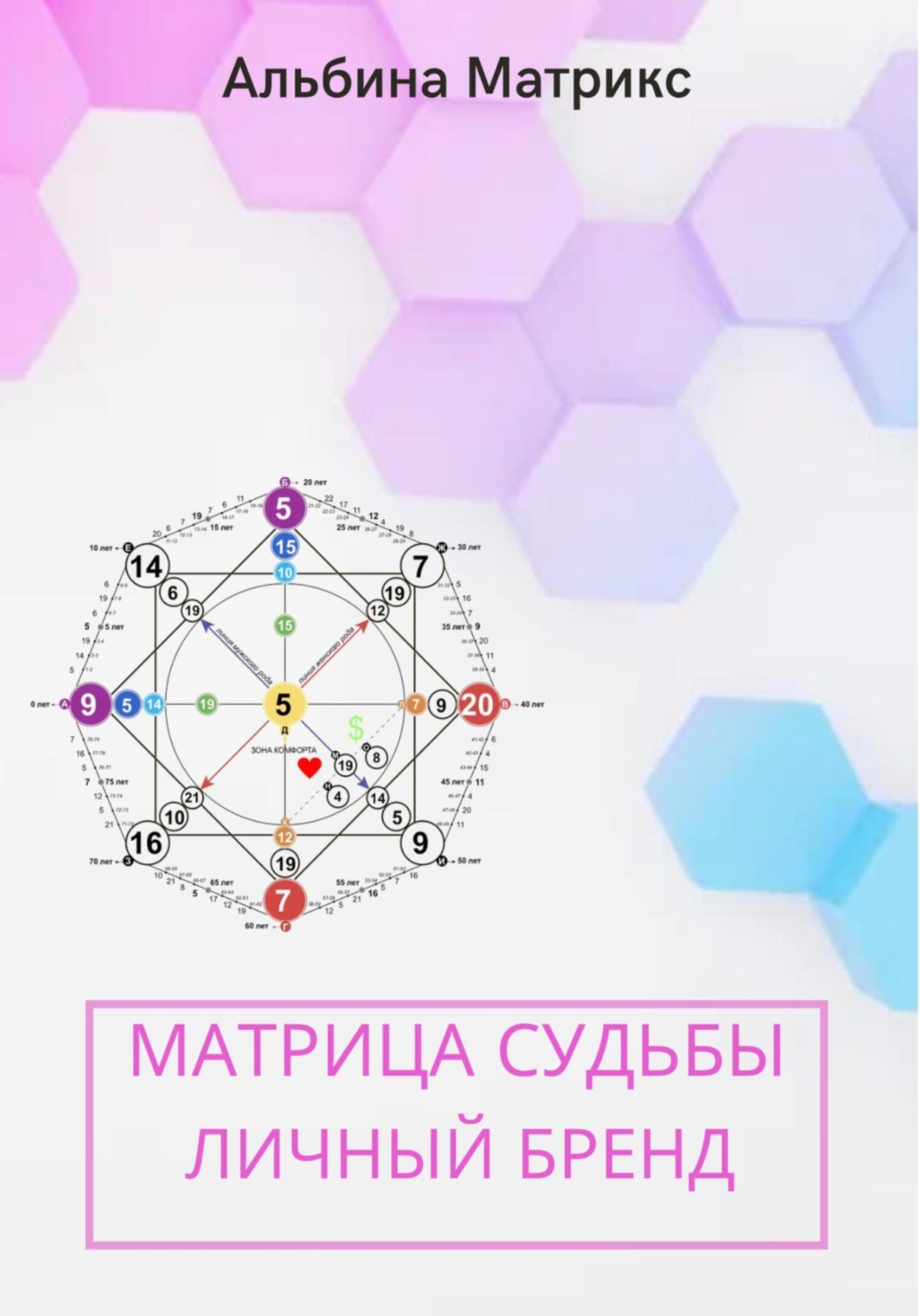 Альбина Матрикс книга Матрица судьбы. Личный бренд – скачать fb2, epub ...