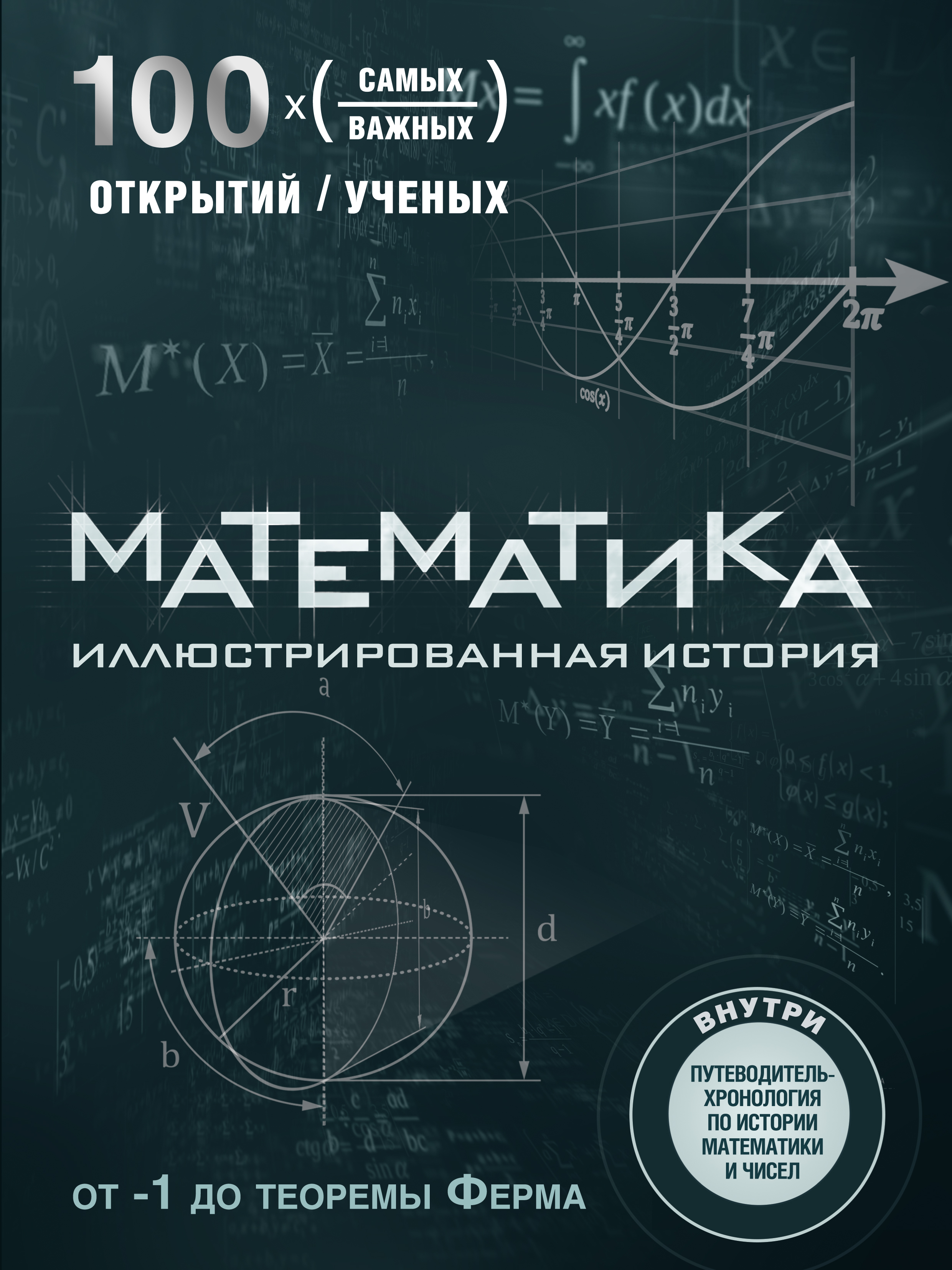 История развития математики проект